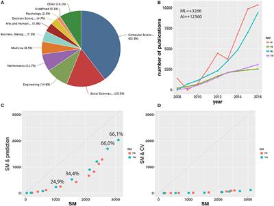 Data Analytics Applications for Streaming Data From Social Media: What to Predict?